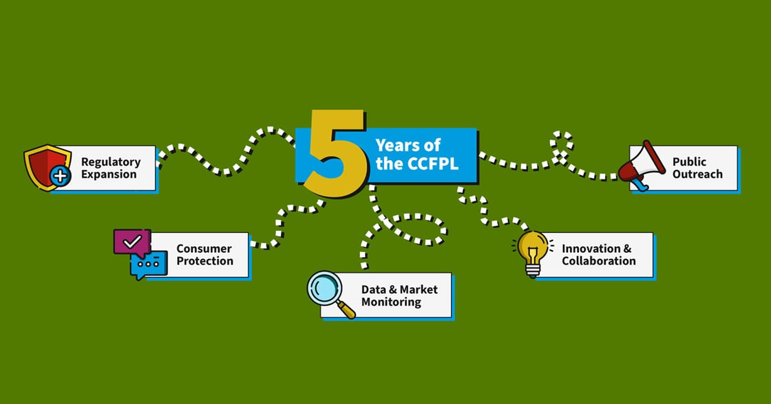 CCFPLTurnsFive_Banner_social-1200x630-1